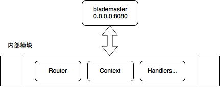 bm-arch