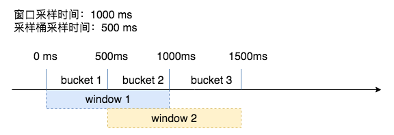 ratelimit-rolling-window