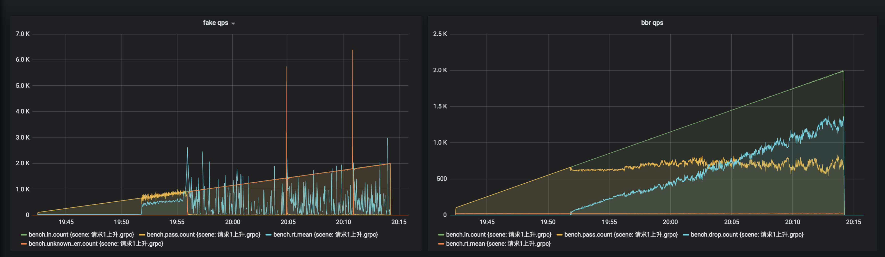 ratelimit-benchmark-up-1